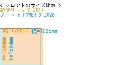 #新型リーフ G 2017- + ノート e-POWER X 2020-
